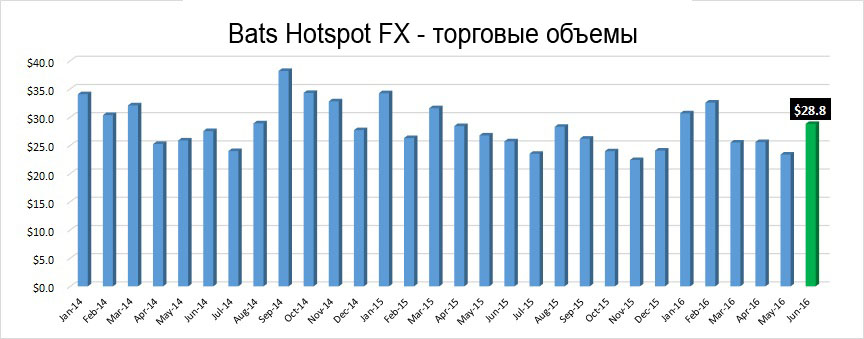 Hotspot-FX-volumes-June2016