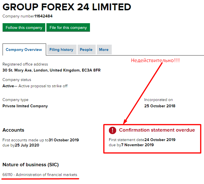 GROUP FOREX 24