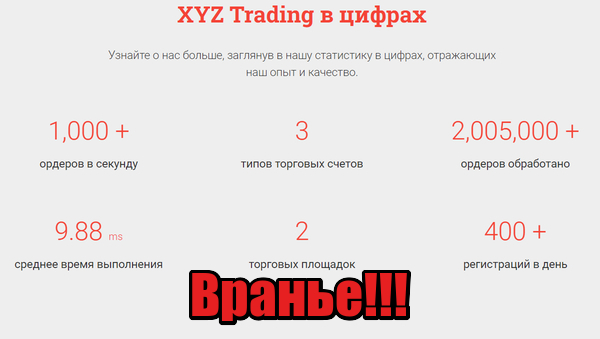 XYZ Trading лохотрон, мошенники
